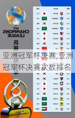 亚洲冠军杯决赛,亚洲冠军杯决赛次数排名