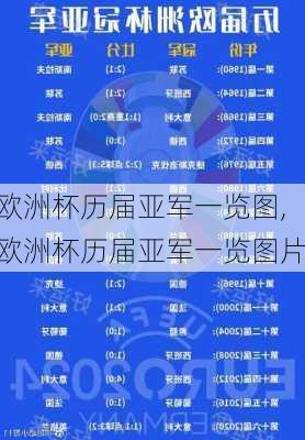 欧洲杯历届亚军一览图,欧洲杯历届亚军一览图片