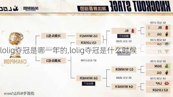 lolig夺冠是哪一年的,lolig夺冠是什么时候