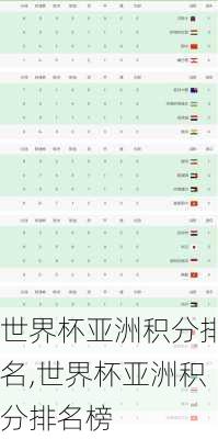 世界杯亚洲积分排名,世界杯亚洲积分排名榜