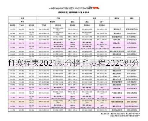 f1赛程表2021积分榜,f1赛程2020积分