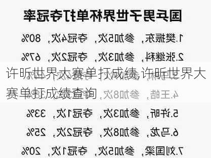 许昕世界大赛单打成绩,许昕世界大赛单打成绩查询