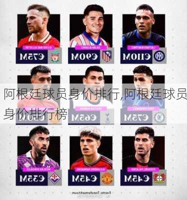 阿根廷球员身价排行,阿根廷球员身价排行榜