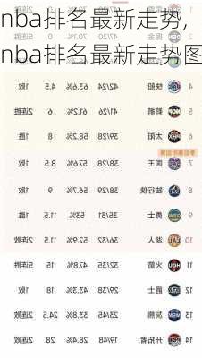 nba排名最新走势,nba排名最新走势图