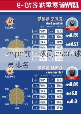 espn前十球员,espn 球员排名