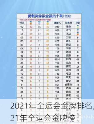 2021年全运会金牌排名,21年全运会金牌榜