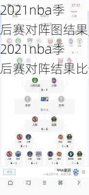 2021nba季后赛对阵图结果,2021nba季后赛对阵结果比分