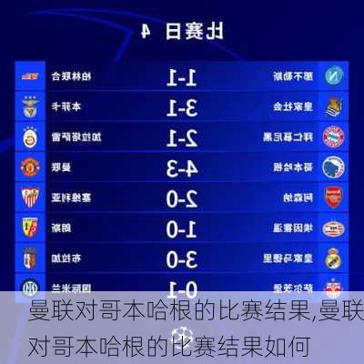 曼联对哥本哈根的比赛结果,曼联对哥本哈根的比赛结果如何