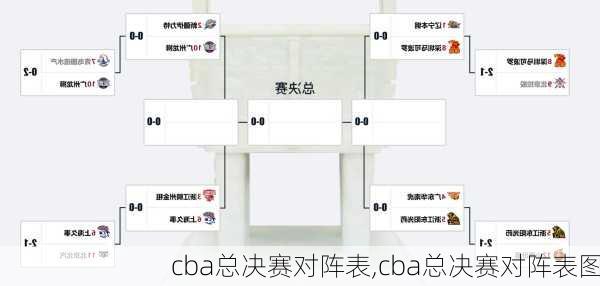 cba总决赛对阵表,cba总决赛对阵表图