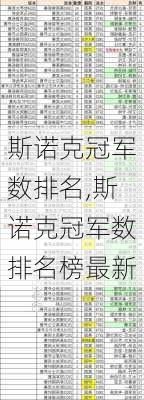 斯诺克冠军数排名,斯诺克冠军数排名榜最新