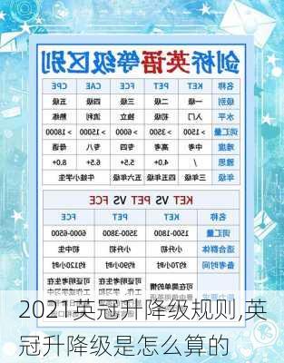 2021英冠升降级规则,英冠升降级是怎么算的