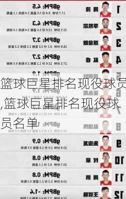 篮球巨星排名现役球员,篮球巨星排名现役球员名单