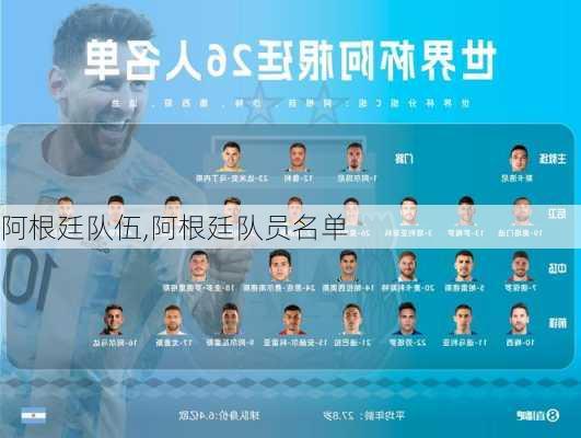 阿根廷队伍,阿根廷队员名单