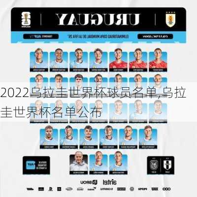 2022乌拉圭世界杯球员名单,乌拉圭世界杯名单公布