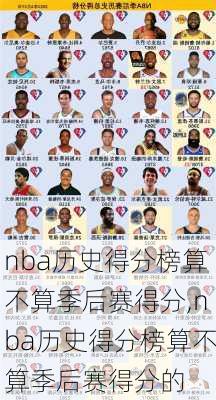 nba历史得分榜算不算季后赛得分,nba历史得分榜算不算季后赛得分的
