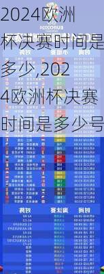 2024欧洲杯决赛时间是多少,2024欧洲杯决赛时间是多少号
