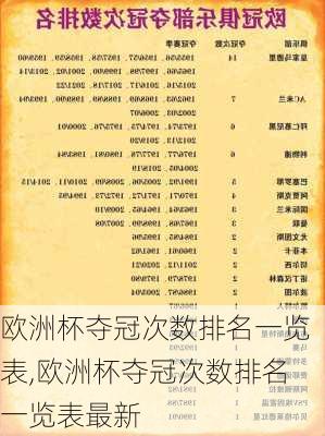 欧洲杯夺冠次数排名一览表,欧洲杯夺冠次数排名一览表最新
