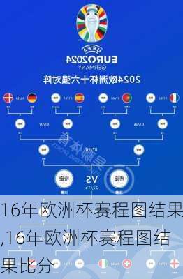 16年欧洲杯赛程图结果,16年欧洲杯赛程图结果比分