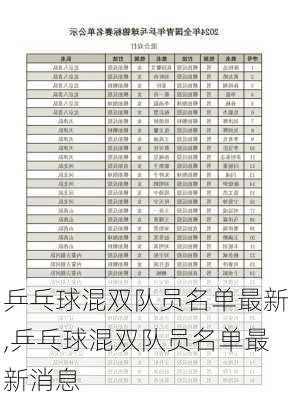 乒乓球混双队员名单最新,乒乓球混双队员名单最新消息