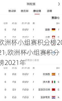 欧洲杯小组赛积分榜2021,欧洲杯小组赛积分榜2021年