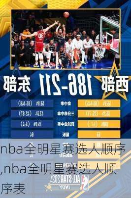 nba全明星赛选人顺序,nba全明星赛选人顺序表