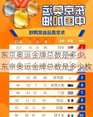 东京奥运金牌总数是多少,东京奥运金牌总数是多少枚