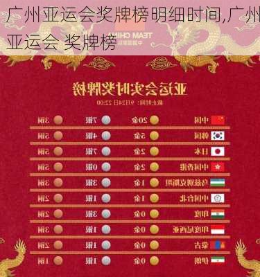 广州亚运会奖牌榜明细时间,广州亚运会 奖牌榜