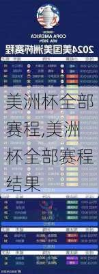 美洲杯全部赛程,美洲杯全部赛程结果