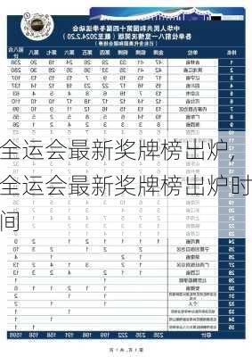 全运会最新奖牌榜出炉,全运会最新奖牌榜出炉时间