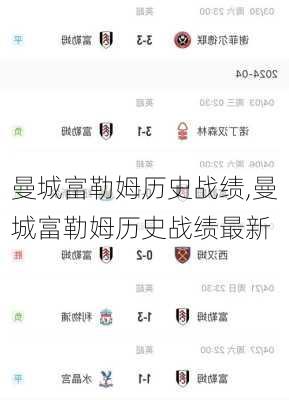 曼城富勒姆历史战绩,曼城富勒姆历史战绩最新