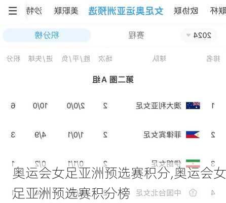 奥运会女足亚洲预选赛积分,奥运会女足亚洲预选赛积分榜