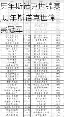历年斯诺克世锦赛,历年斯诺克世锦赛冠军