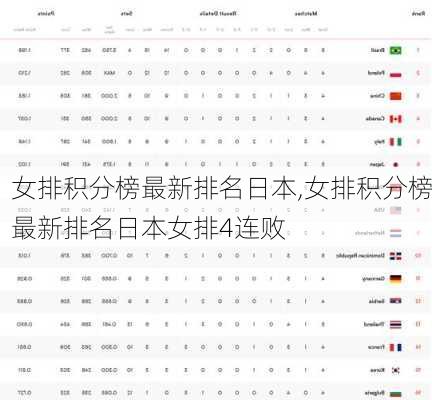 女排积分榜最新排名日本,女排积分榜最新排名日本女排4连败