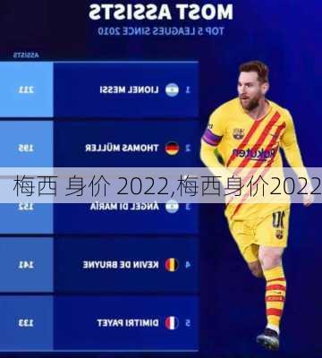 梅西 身价 2022,梅西身价2022
