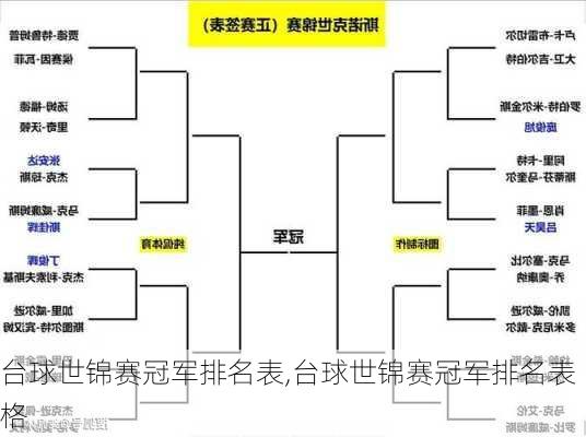 台球世锦赛冠军排名表,台球世锦赛冠军排名表格