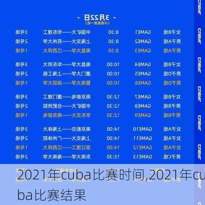 2021年cuba比赛时间,2021年cuba比赛结果