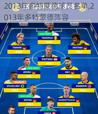 2013年多特蒙德球员名单,2013年多特蒙德阵容