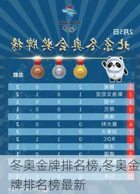 冬奥金牌排名榜,冬奥金牌排名榜最新