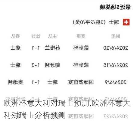 欧洲杯意大利对瑞士预测,欧洲杯意大利对瑞士分析预测