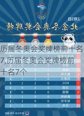 历届冬奥会奖牌榜前十名7,历届冬奥会奖牌榜前十名7个