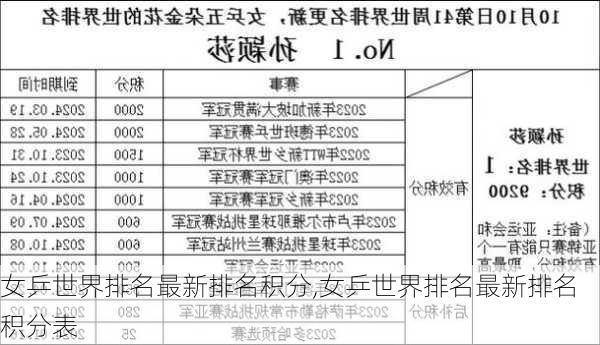 女乒世界排名最新排名积分,女乒世界排名最新排名积分表
