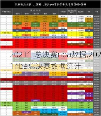 2021年总决赛nba数据,2021nba总决赛数据统计