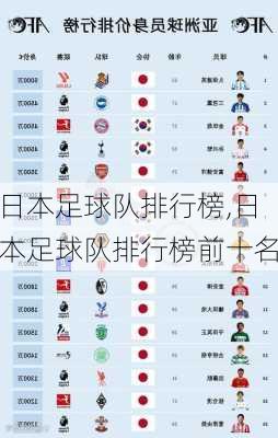 日本足球队排行榜,日本足球队排行榜前十名