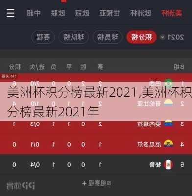 美洲杯积分榜最新2021,美洲杯积分榜最新2021年
