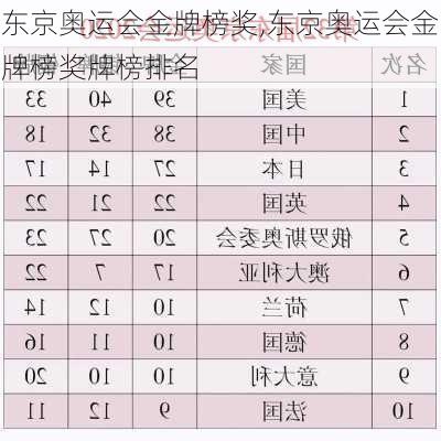 东京奥运会金牌榜奖,东京奥运会金牌榜奖牌榜排名