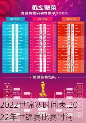 2022世锦赛时间表,2022年世锦赛比赛时间