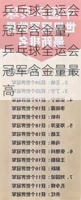 乒乓球全运会冠军含金量,乒乓球全运会冠军含金量最高