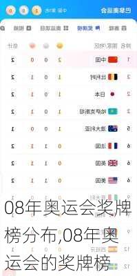 08年奥运会奖牌榜分布,08年奥运会的奖牌榜