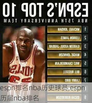 espn排名nba历史球员,espn历届nba排名