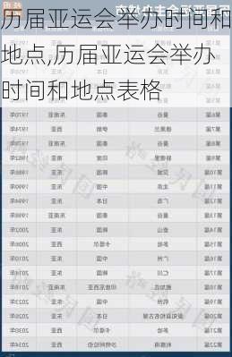 历届亚运会举办时间和地点,历届亚运会举办时间和地点表格